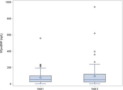 Cardiac sequelae after COVID-19: Results of a 1-year follow-up study with echocardiography and biomarkers